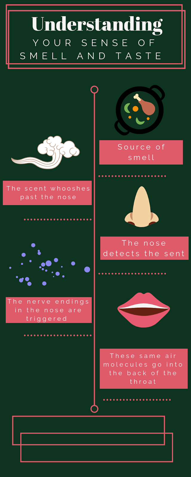 sense of smell infographic-img-blog